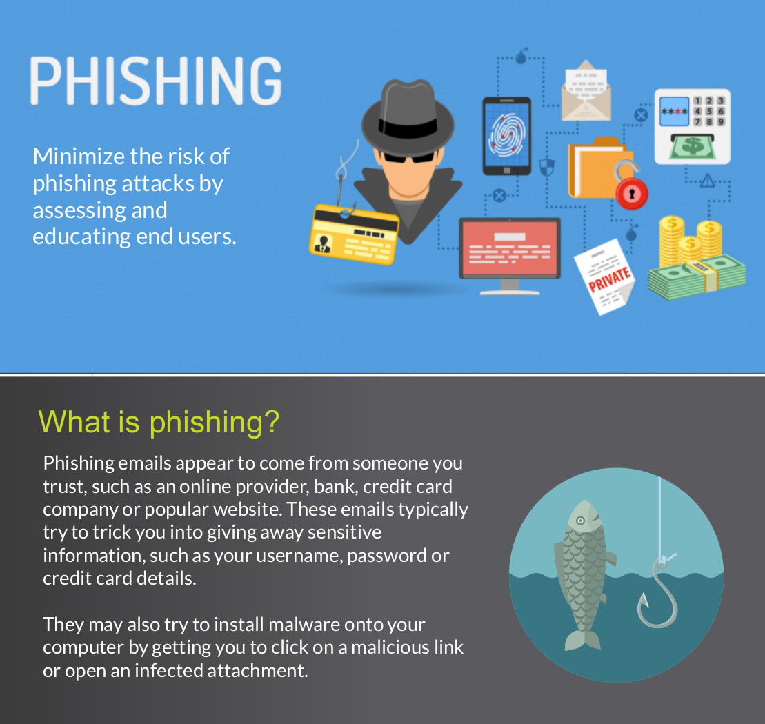 What is phishing in security?